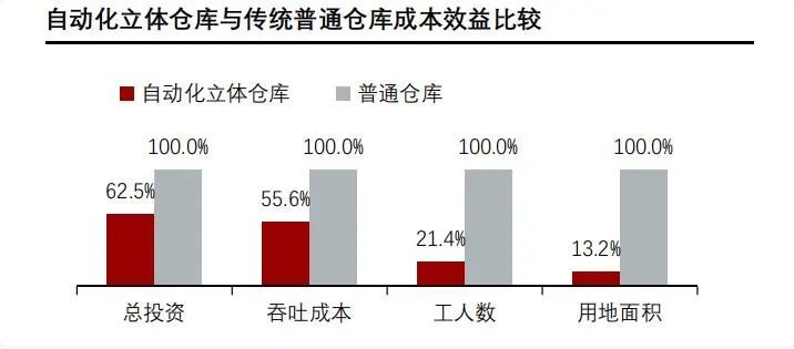 自動化立體倉庫圖片